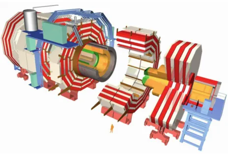 Figure 1. An overview of the CMS detector, showing the outer muon chambers (white) embedded in iron (red),the calorimeter system (ECAL, in green, and HCAL, in orange) and the tracker in the core of the central barrel.
