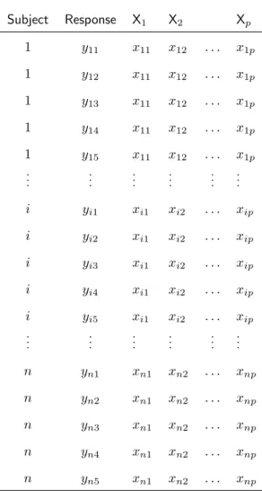 Table 1.1: The structure of multivariate data in long format.
