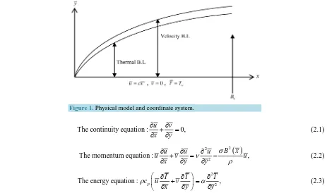 Figure 1. Physical model and coordinate system. 