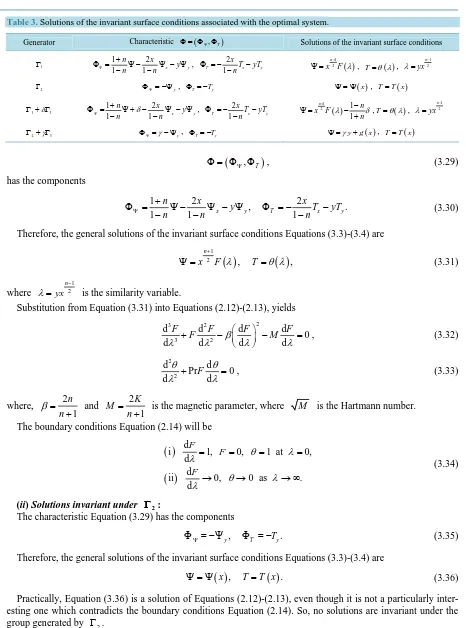 Table 3. Solutions of the invariant surface conditions associated with the optimal system
