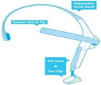 Fig -3: Neurosky Mind Wave Headset 