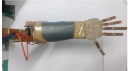 Table -2: Commands for the control of the Artificial Arm 