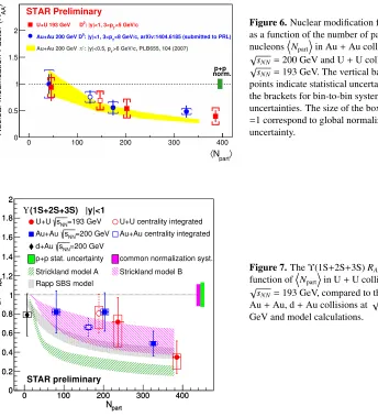 Figure 6. Nuclear modiﬁcation factor (√points indicate statistical uncertainties, whilethe brackets for bin-to-bin systematicuncertainties