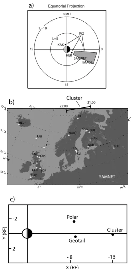 Fig. 1. (a) Mapping of the locations of Hermanus (HER), Kakioka(KAK), SAMNET, and IMAGE ground stations onto the equatorialplane