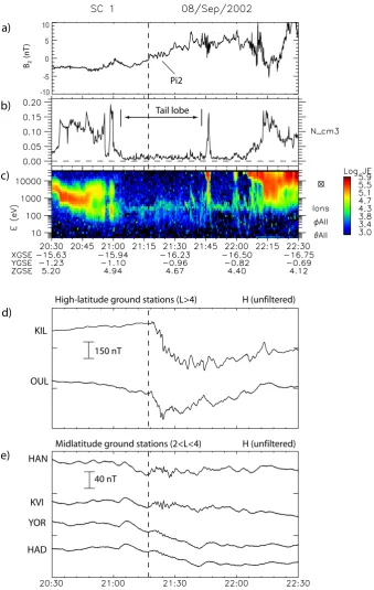 Fig. 2. (a–e) Satellite- and ground-based observations of the Pi2 event on 8 September 2002