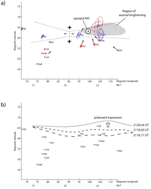 Fig. 5. (a) Polarization map (H-D plane) of the ground Pi2 pulsations on 8 September 2002
