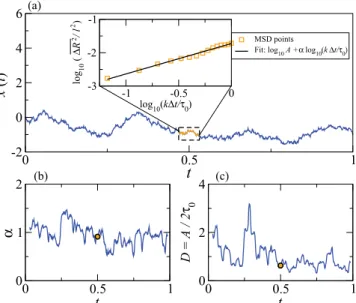 FIG. 1. (Color online) Illustration of the local MSD algorithm.