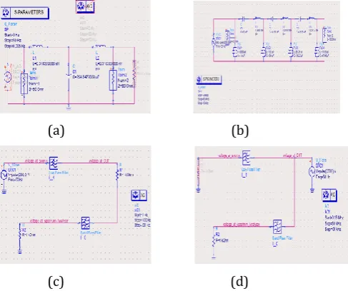 Figure 1.5: Simulation Design: (a) Low Pass Filter Design, (b) Band Pass Filter Design, (c) LISN Design( Power Supply), (d) LISN Design(DUT)