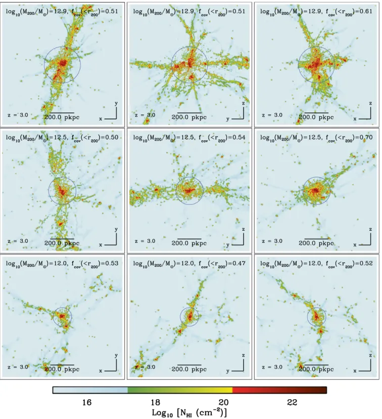 Figure 3. The simulated H I column density distribution around randomly selected massive galaxies at z = 3