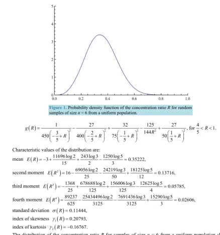 Figure 1. Probability density function of the concentration ratio R for random 
