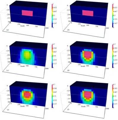 Figure 1.  Schematic of synthetic gravity data (a) and magnetic data (b). The black boxes indicate projected view of geological targets with different physical property feature