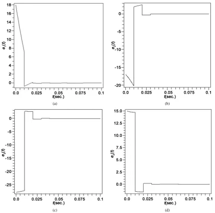 Figure 2. (Based on boundedness) Synchronization error system (8) states: e t( )1 , e( )2t , e t( )3 , e( )4t 
