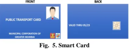 Fig.  4. Card reader/scanner  These cards have bar code or chips that are linked to the 