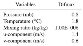 Fig. 2. Mother domains used in Sim1. MM5’s highest resolutiondomain (10 km of horizontal resolution) which supplied the 3-D ex-ternal data to the intermediate simulation made with ARPS, witha 3-km horizontal resolution, which provided initial and boundarye