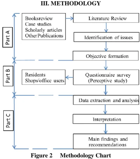 Figure 2     Methodology Chart The study was conducted in three main stages -Part A, 
