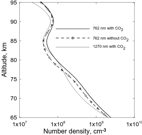 Fig. 10. Altitude proﬁles of ozone concentration retrieved from si-4 – retrievals from measurement of emission at 1.27multaneous observations of O2 emissions at 762 nm and 1.27 µmin METEORS (Mlynczak et al., 2001)