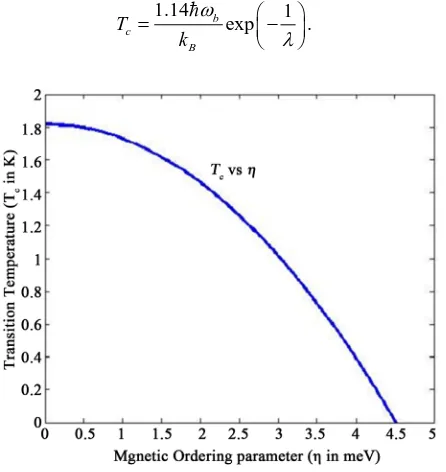 Figure 1. Transition temperature (Tc) versus magnetic order para-meter (η) for superconducting HoMo6S8