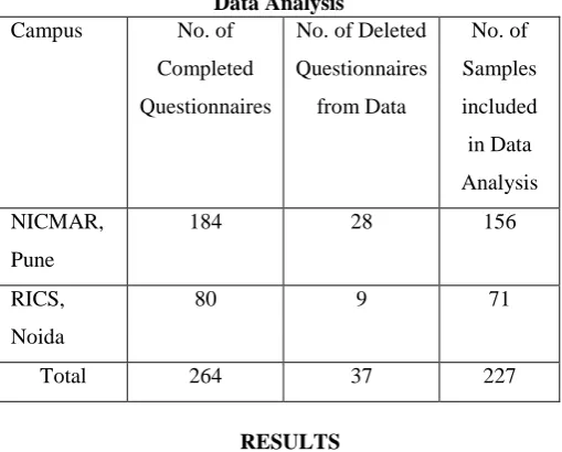 Table No. 1 - Summary of Sample Size Included in Data Analysis 
