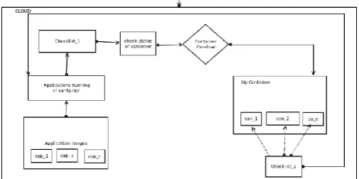 fig 4. System Overview    