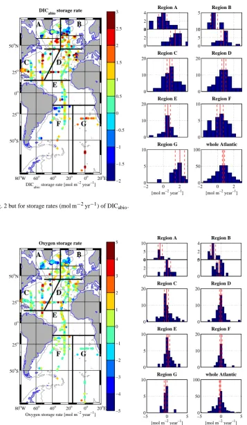 Fig. 3. Same as Fig. 2 but for storage rates (mol m−2 yr−1) of DICabio.
