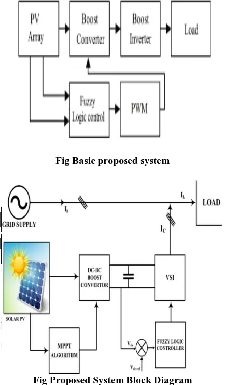 Fig Basic proposed system  