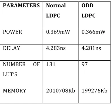 Table 3. Comparison of Existing and Proposed Systems 