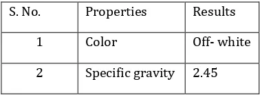 Table 3: Physical Properties of Slag 