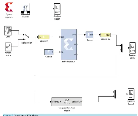 Figure 9. Band-pass FIR filter.                                                                               