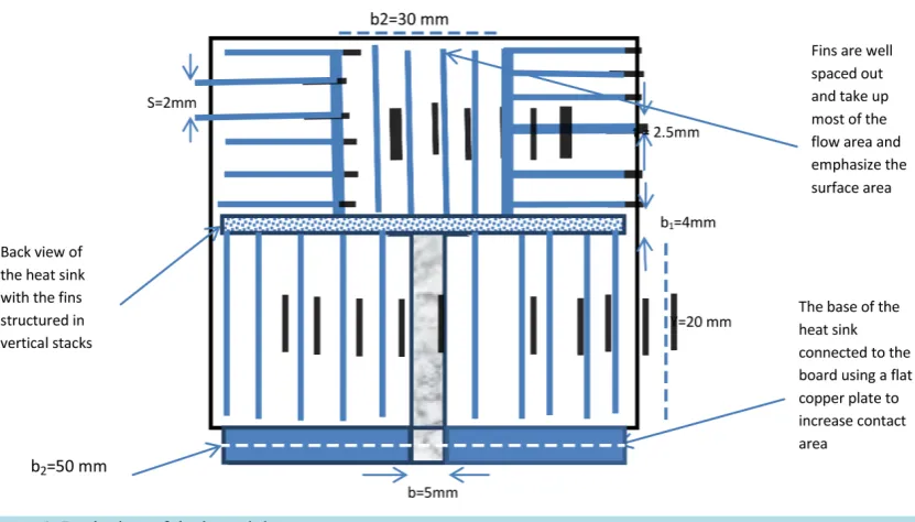 Figure 3. Back view of the heat sink.                                                                     