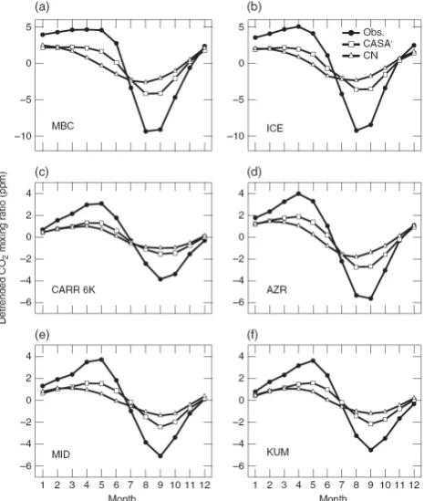 Fig. 2.Fig. 2 