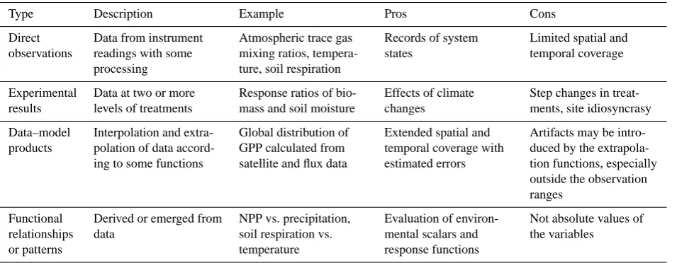 Table 1. Types of benchmarks to be used for evaluating model performance.