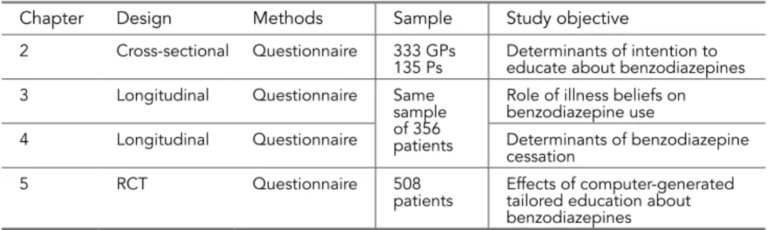 Table 1 Overview of the studies presented in this thesis