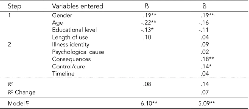 Table 3  Linear multiple regression analyses predicting benzodiazepine use at T2