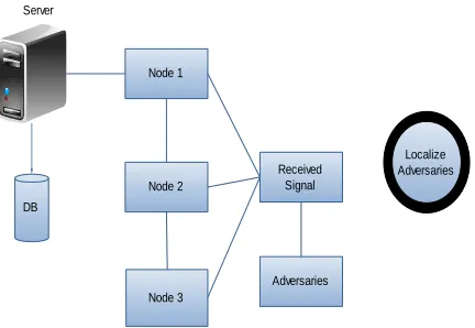 Fig 1.4  Support Vector Machine 