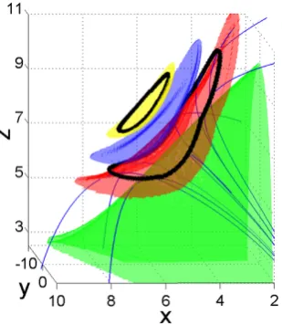 Fig. 1. T96 magnetic ﬁeld topology in the cusp region during springequinox (IMF: 0 nT By and –1 nT Bz; Dst: –22.0; Solar Wind Pres-sure: 2.53 nPa)