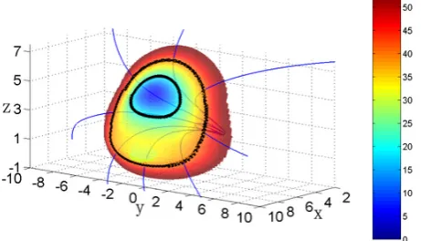Fig. 4.Similar to Fig. 2b, but with a negative IMF By of –5 nT.The color shows the spatial distribution of the “cusp trapping limit”in T96 model.
