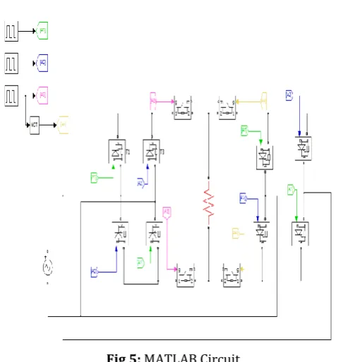 Fig 4: Waveform 