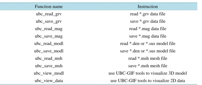 Figure 2 shows the main interface of this program. The files and their corresponding parameters need to be completed in the editing box controls on the panel