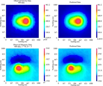 Figure 6. Synthetic gravity (μGal) and magnetic data (nT) and predicted joint inversion using standard mode