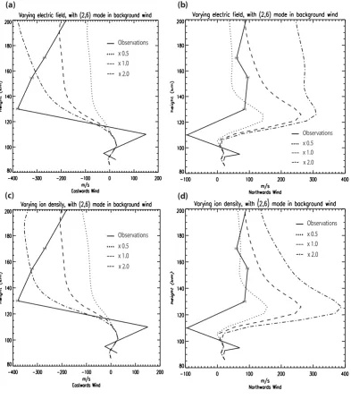 Fig. 9. As Fig. 8, but for the northern trail 28 February observations.
