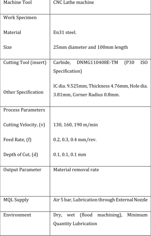 Table -1: Experimental Condition 