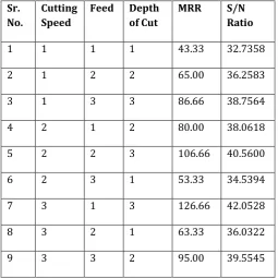 Table -5:   