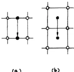 Fig. 1. I~us~ation of diffusion limited only by the self-trap ping distortion. In (a) the interstitial has a lower energy in the central site than in the adjacent ones and cannot tunnel; in (b) a fluctuation makes two sites energetically equivalent
