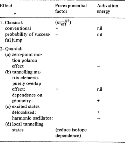 Fig. 3. Geometry used by Bennett [ 131 to define jumps, avoid- ing problems met in the classical definition in terms of the sad- 