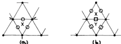 Fig. 5. (a) Example of an interstitial centred at X but spending most of its time at the inequivalent sites 0