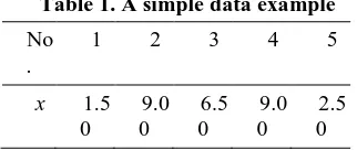 Table 1. A simple data example 