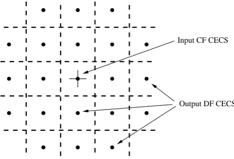 Fig. 2. The calculation grid used in Sect. 2.2. Note that in generalthe grid need not be uniform.