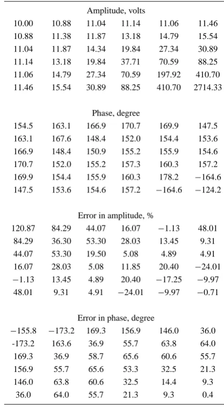 Table 1. Test case 1: low frequency, sparse grid.