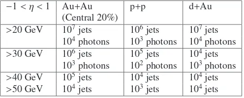 Figure 1: The relationship of the viscosity ratio and q-hat[1].