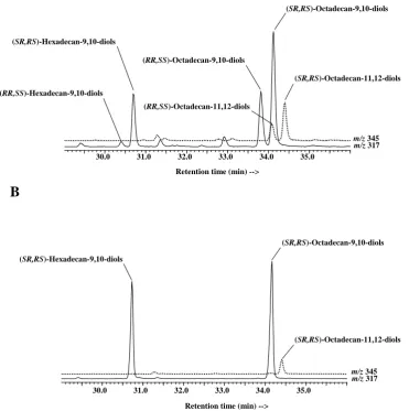 Fig. 10. Partial m/z 317 and 345 ion chromatograms showing the distribution of silylated OsO4 derivatives of cis and trans monounsaturatedfatty acids in surface sediments (0–1 cm) collected at the stations 110 (A) and 260 (B).